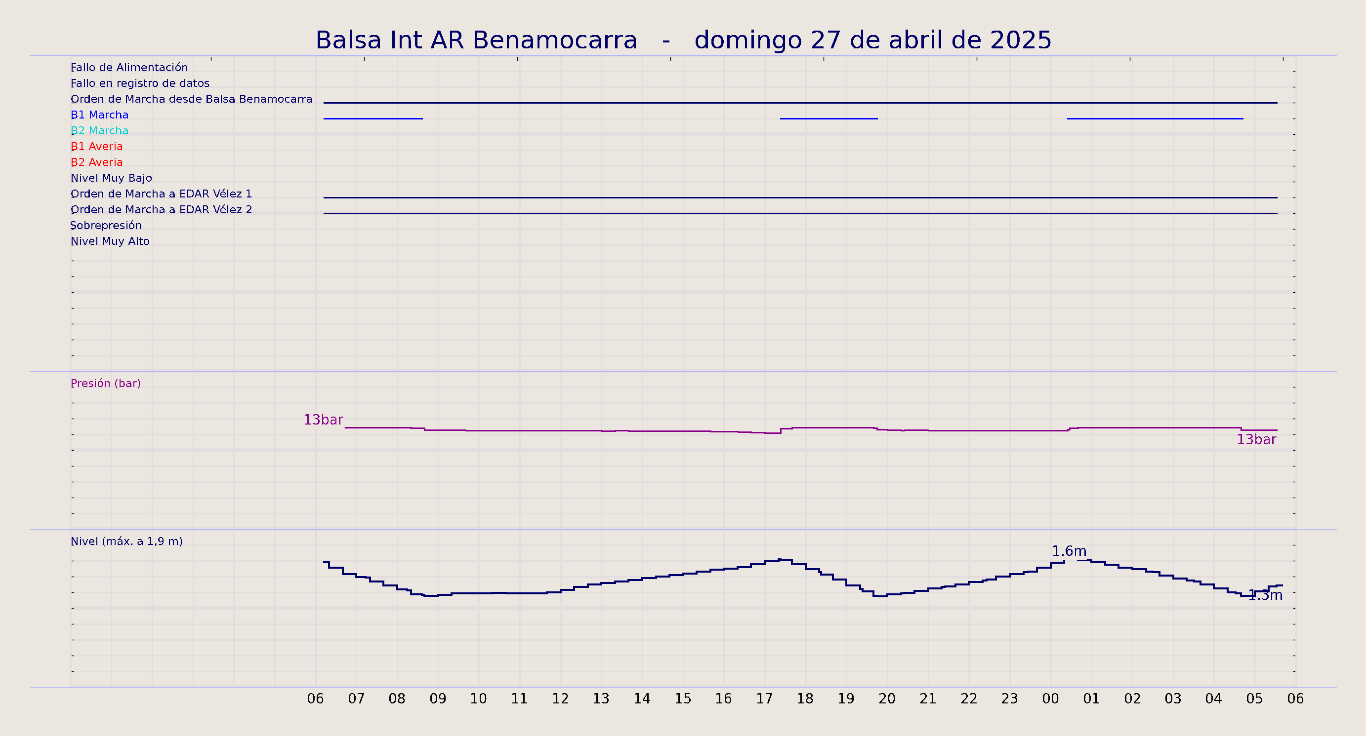 ../../imagenes/vid/2025/Balsa Int AR Benamocarra/2025-04-27 Balsa Int AR Benamocarra.png